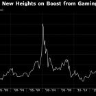 Sony’s Record Climb Makes Investors More Bullish on Gaming Boom