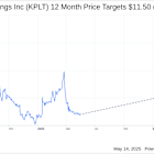 Katapult Holdings Inc (KPLT) Q1 2025: Everything You Need To Know Ahead Of Earnings