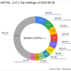 BOXER CAPITAL, LLC Acquires New Stake in Instil Bio Inc