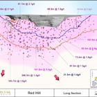 Red Hill Gold Resource Upgrade, Mill Expansion Progress & Development Assumptions Reiterated