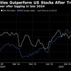 Easy Gains Are Over for European Stocks, Say Barclays Strategists