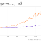 Could Buying Realty Income Stock Today Set You Up for Life?