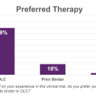 Unicycive Therapeutics Announces Initial Positive Patient Satisfaction Findings from Pivotal Clinical Trial of Oxylanthanum Carbonate (OLC)