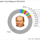 Robert Olstein's Strategic Moves in Q3 2024: A Closer Look at ABM Industries