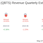D-Wave Quantum Inc (QBTS) Q1 2025: Everything You Need To Know Ahead Of Earnings