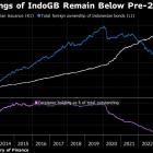 Indonesia Bond Bulls Say Rally Will Build on Series of Rate Cuts