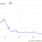 Think Snowflake Stock Is Expensive? This Chart Might Change Your Mind.