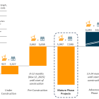 Enlight Renewable Energy Reports Third Quarter 2024 Financial Results