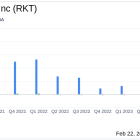 Rocket Companies Inc (RKT) Reports Mixed Q4 and Full-Year 2023 Results Amid Mortgage Market ...