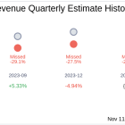 Rumble Inc (RUM) Q3 2024: Everything You Need to Know Ahead of Earnings