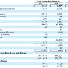 MultiSensor AI Announces Second Quarter 2024 Results