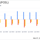 FuelCell Energy Inc (FCEL) Faces Headwinds in Q1 Fiscal 2024 Despite Strategic Progress