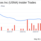 Insider Sale: CFO G Iiekking Sells Shares of Usana Health Sciences Inc (USNA)