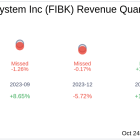 What To Expect From First Interstate BancSystem Inc (FIBK) Q3 2024 Earnings