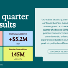 Talkspace Announces Second Quarter 2024 Results