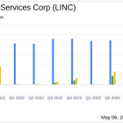 Lincoln Educational Services Corp (LINC) Surpasses Revenue Estimates in Q1 2024