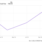 Prediction: This Warren Buffett Stock Will Outperform the Market Through 2030