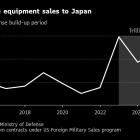 Rahm Emanuel Says US Defense Firms Cause Bigger Risks Than China