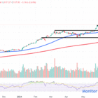 Watch These Nvidia Price Levels as Stock Continues Retreat From Record High