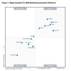 Four years a Leader: HubSpot named a Leader in the Gartner® Magic Quadrant™ for B2B Marketing Automation Platforms