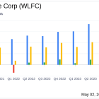 Willis Lease Finance Corp Reports Record Q1 2024 Earnings, Surging Pre-tax Income and Revenue Growth