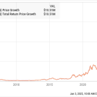 If You'd Invested $10,000 in Axon Enterprise Stock 24 Years Ago at its IPO, Here's How Much You'd Have Today