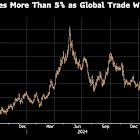 Copper Plunges Most in 5 Years as Tariffs Slam Metals and Miners
