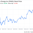 Beyond the Balance Sheet: What SWOT Reveals About Diamondback Energy Inc (FANG)