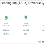 What To Expect From Sixth Street Specialty Lending Inc (TSLX) Q3 2024 Earnings