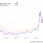 Will a Stock Split Help Send MicroStrategy's Stock Higher in the Second Half?