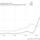 Prediction: 1 Stock That Will Be Worth More Than Nvidia 10 Years From Now