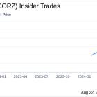 Director Jordan Levy Acquires 48,700 Shares of Core Scientific Inc (CORZ)