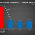 United States Antimony Corporation Reports Third Quarter and Nine Months Ended September 30, 2024 Results