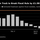 Reeves Seeks to Calm Investors Spooked by UK Market Jitters