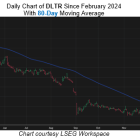 Dollar Tree Stock: A Potential Contrarian Play