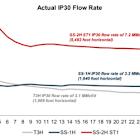 SS-2H ST1 Delivers Record Beetaloo Basin IP30 Flow Rate of 7.2 MMcf/d, In-Line With Average IP30 Rate From Marcellus Dry Gas Area
