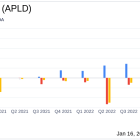 Applied Digital Corp (APLD) Reports Fiscal Q2 2024 Results: Revenue Soars Amidst Net Loss