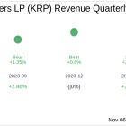 Earnings To Watch: Kimbell Royalty Partners LP (KRP) Reports Q3 2024 Result