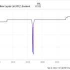 Want $1,000 in Annual Dividend Income? Invest $9,550 in These 2 Ultra-High-Yield Stocks