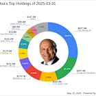 Prem Watsa's Strategic Moves: A Closer Look at Cleveland-Cliffs Inc.