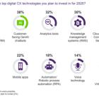 CX Leaders Face a Tipping Point with AI Capabilities in 2025