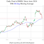 Don't Sweat Duolingo Stock's June Doldrums