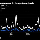 Japanese Bonds Rise as 30-Year Auction Brings Some Relief