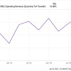 Is It Too Late to Invest in Intuitive Surgical Stock After Its Nearly 60% Surge?