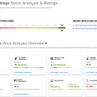 TipRanks’ ‘Perfect 10’ Picks: 2 Top-Scoring Stocks That Are Ticking Every Box