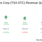 Sangoma Technologies Corp (TSX:STC) Q2 2025 Earnings Report Preview: What To Expect