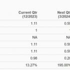 Time to Buy the Dip in These High-Growth Stocks