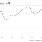 3 High-Yield Dividend Stocks You Can Buy and Hold for a Decade