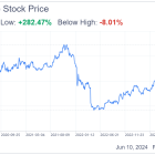 A Data-Driven Analysis of Netflix's Streaming Dominance and Future Outlook