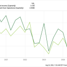 2 Struggling Stocks That Haven't Been This Cheap in 5 Years. Are They Too Risky to Buy?